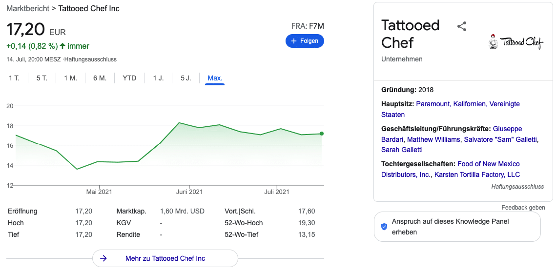 tattooed chef aktie