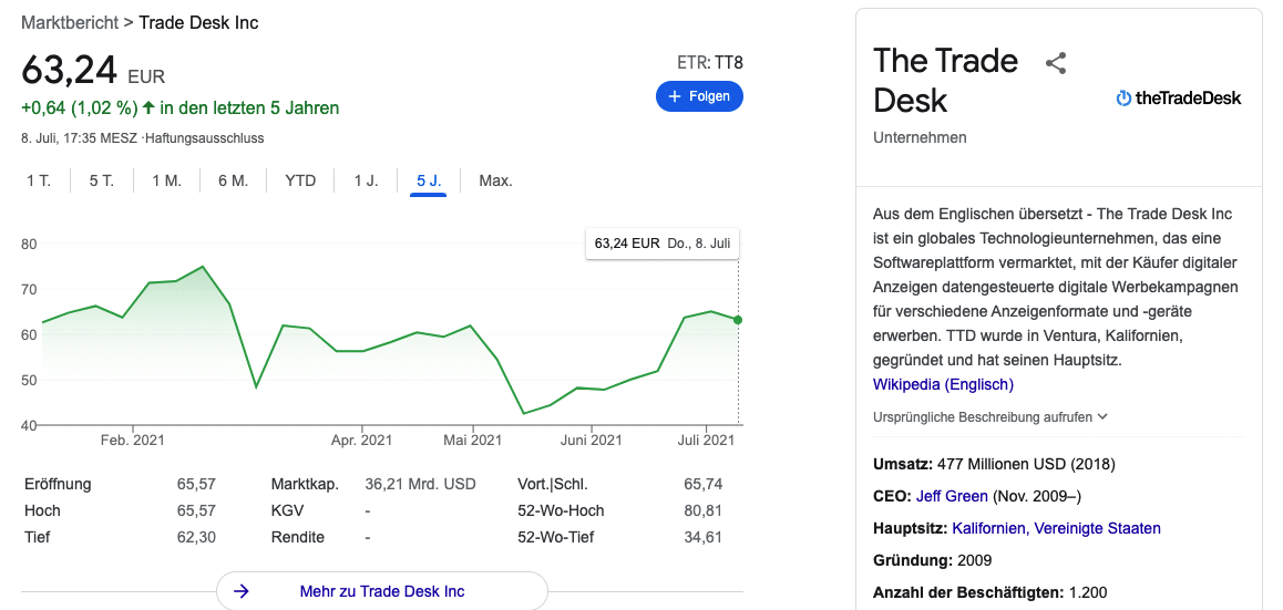 trade desk aktie