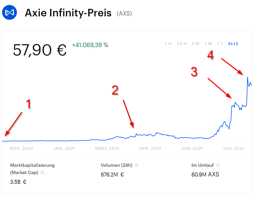 Axie Infinity Preis