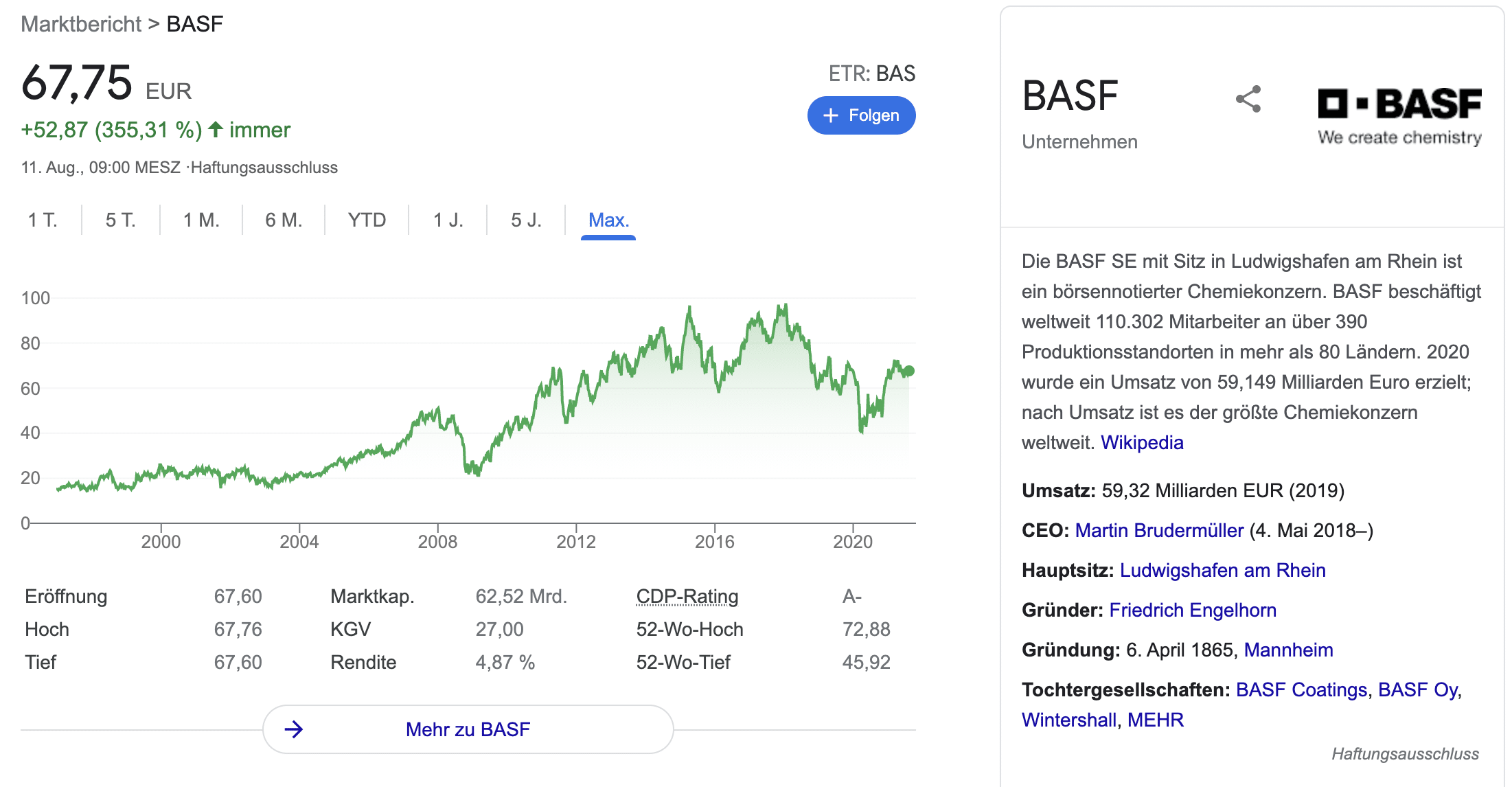 BASF Aktie