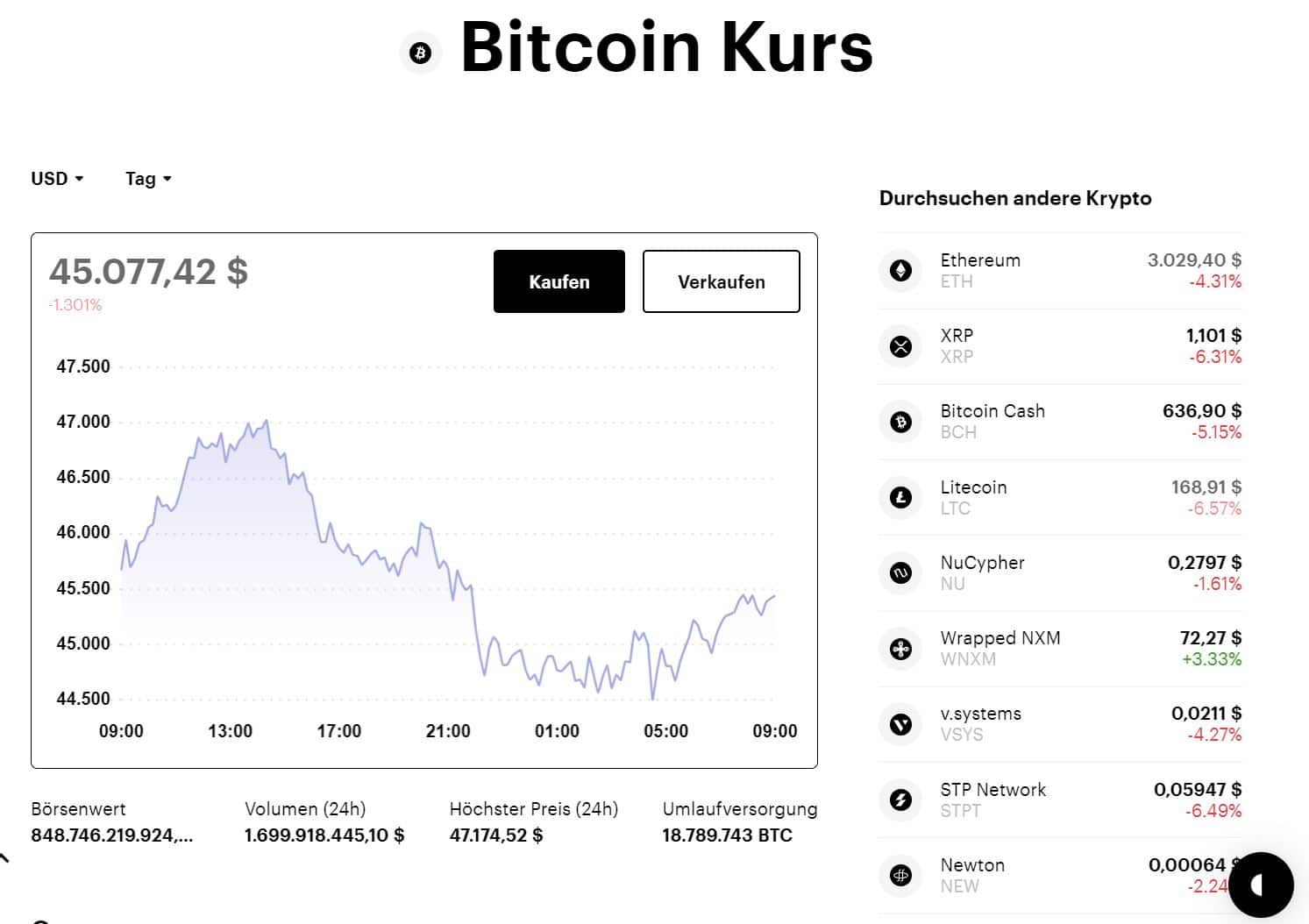 Bitcoin Kurs