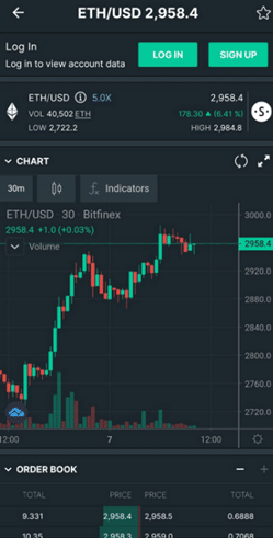 ethereum usd bitfinex investieren Tutorial für Bitcoin-Investitionen