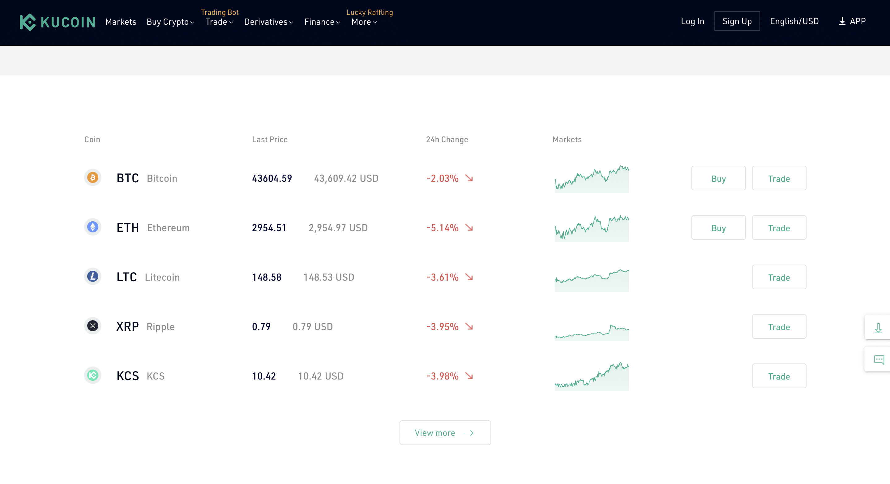 Kucoin kryptowährungen