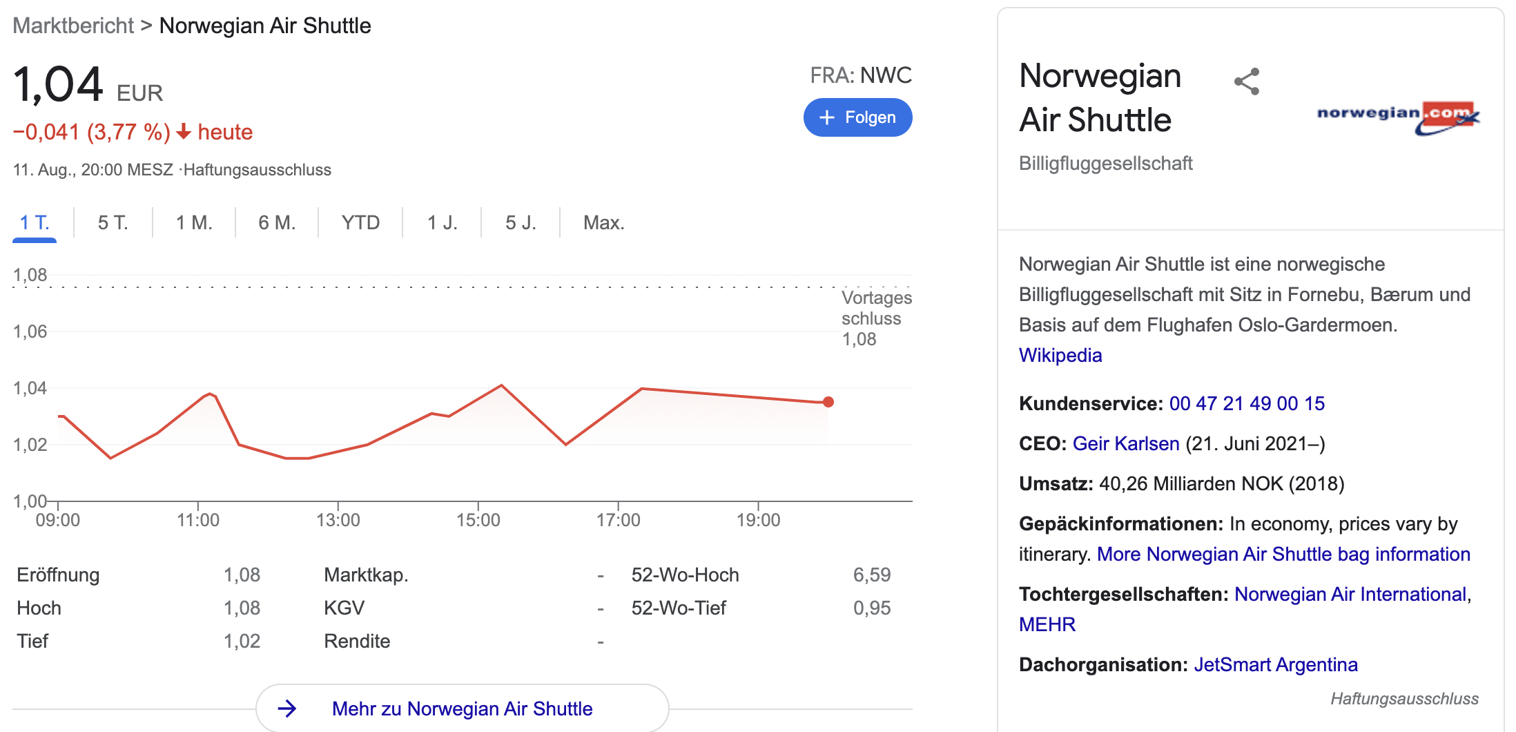 Norwegian air aktie