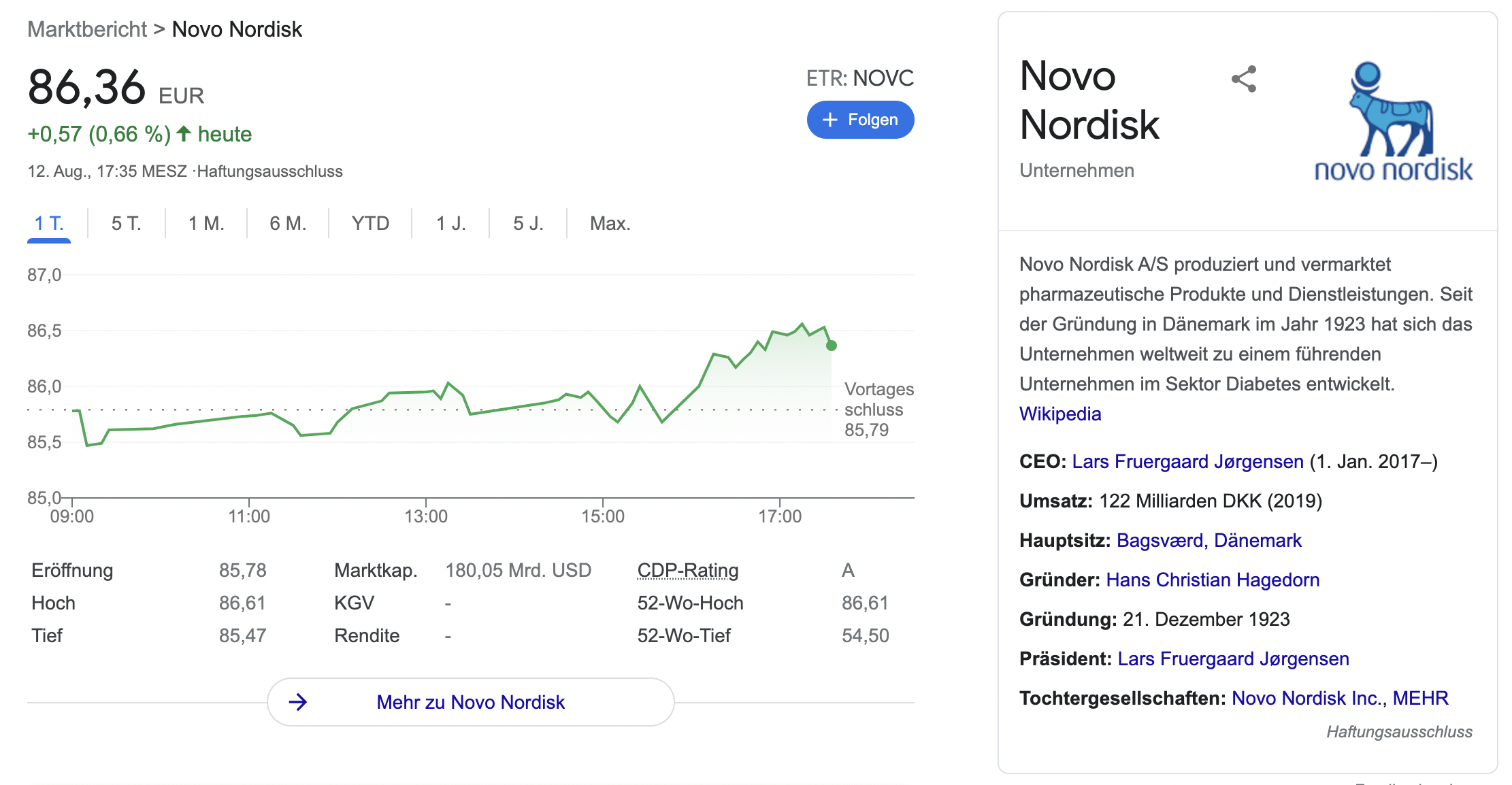 Novo nordisk aktie