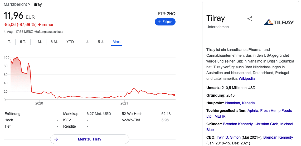 Tilray aktie