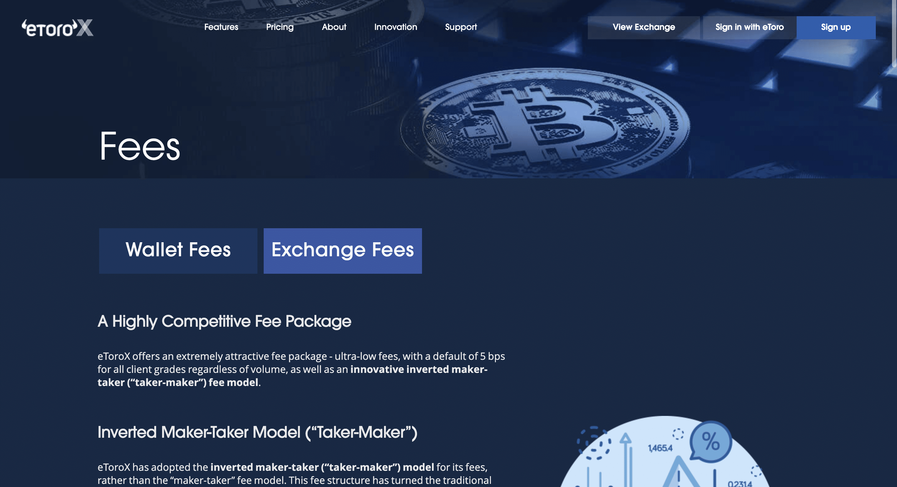 etoro wallet gebühren