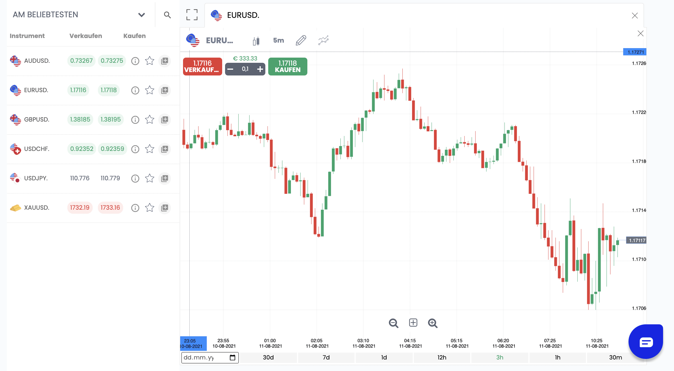 europefx chart