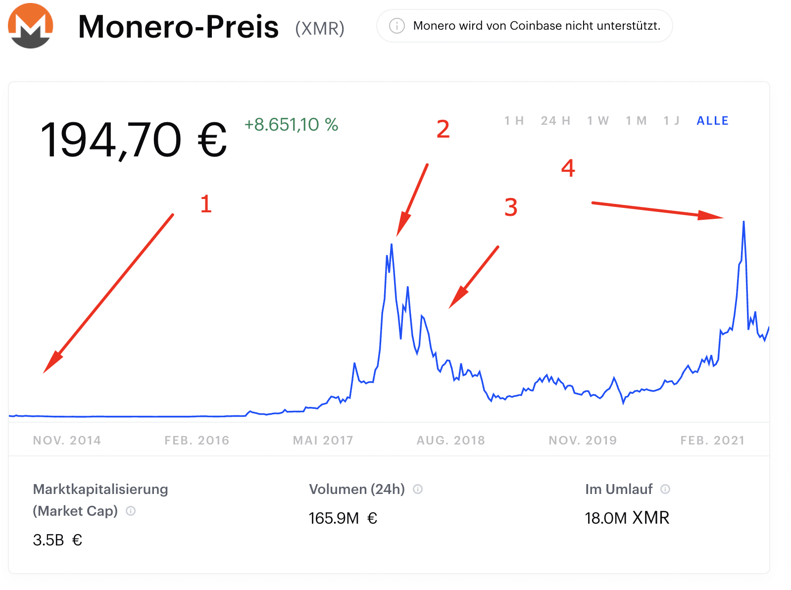 monero kurs