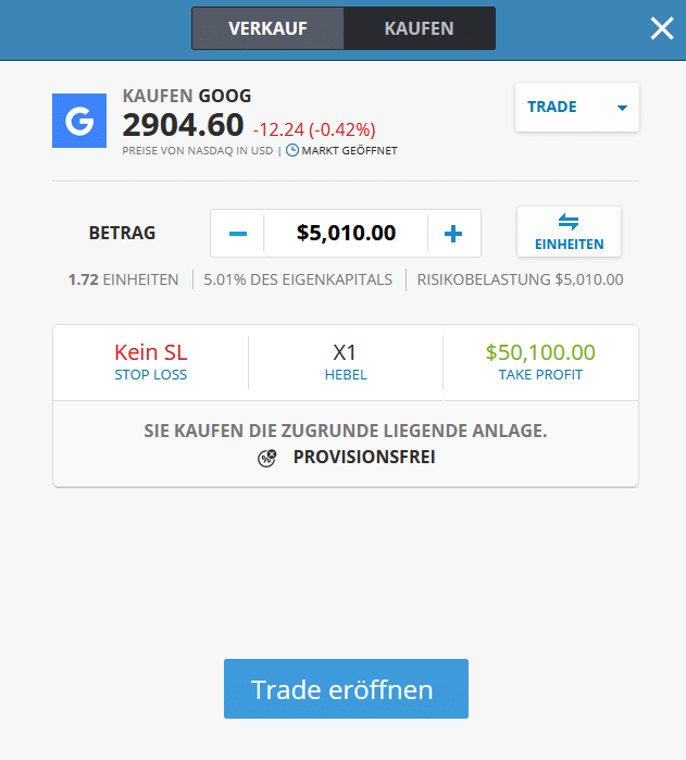 Aktien mit Hebelwirkung