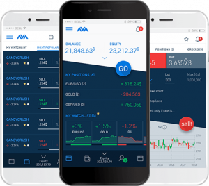 AvaTrade App