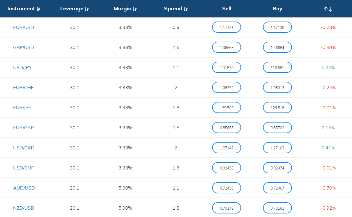 AvaTrade Forex