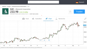 lithium aktien kaufen das sind die besten lithium aktien 2021 etf nachrichten