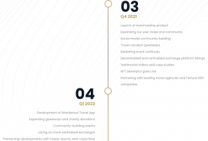 Roadmap Wanderlust Coin