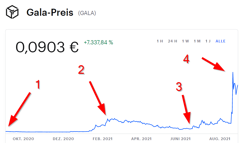 Gala Preis