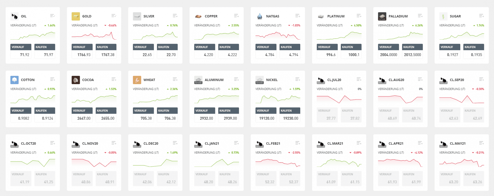etoro Gold bitcoin