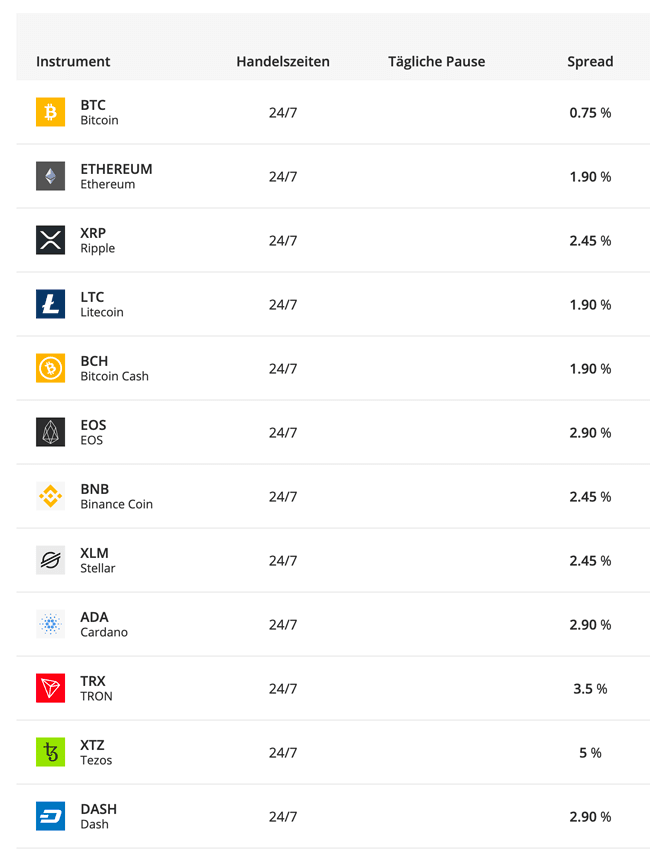 in krypto-portfolio investieren