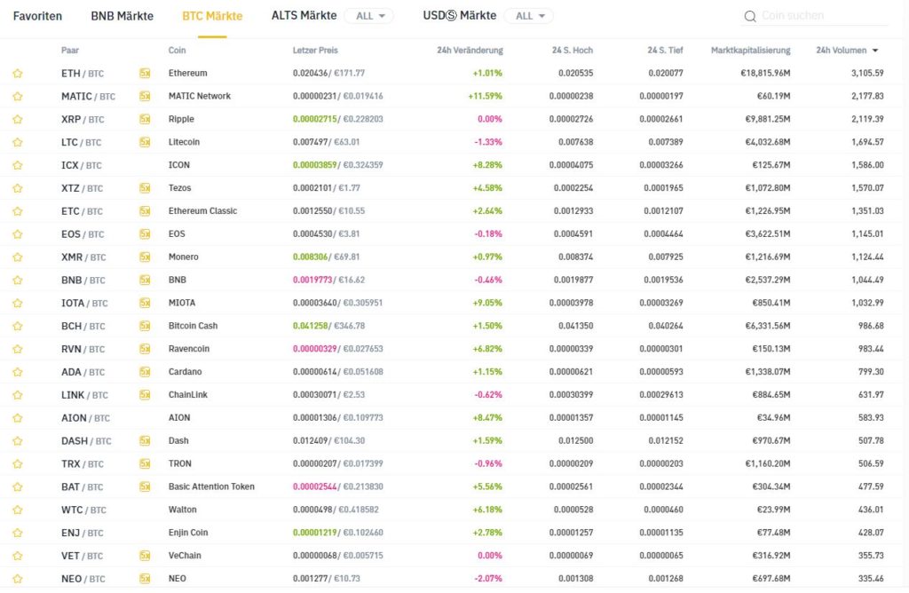 Binance Kryptowährungen Liste