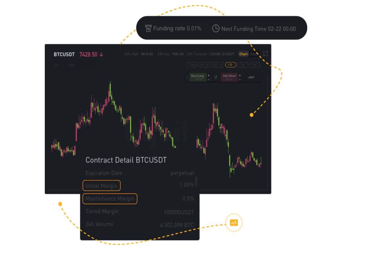 Bybit-Charts