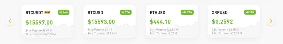 Bybit Erfahrungen