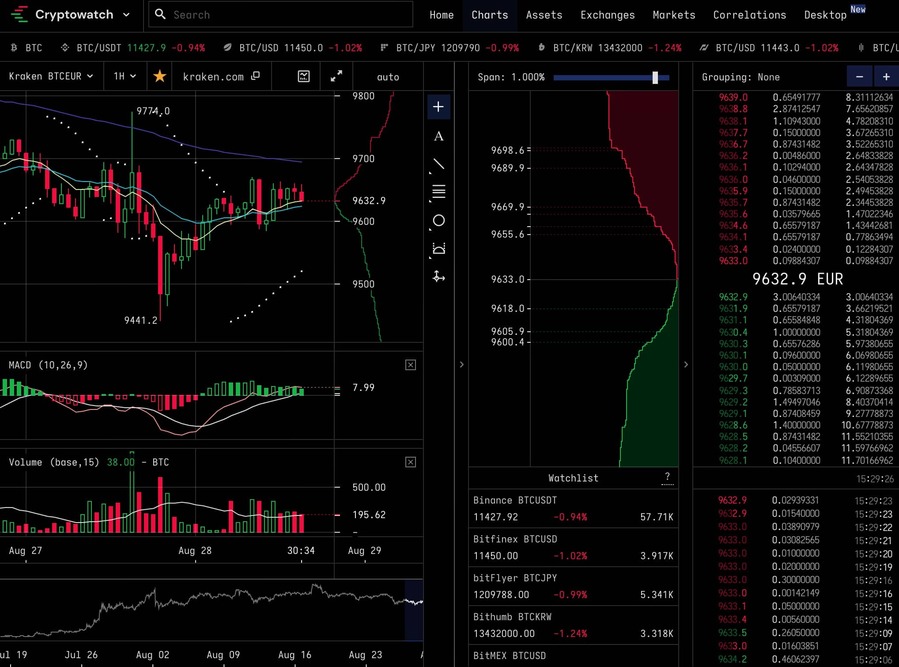 Kraken Charts handeln vs Canabis Charts handeln