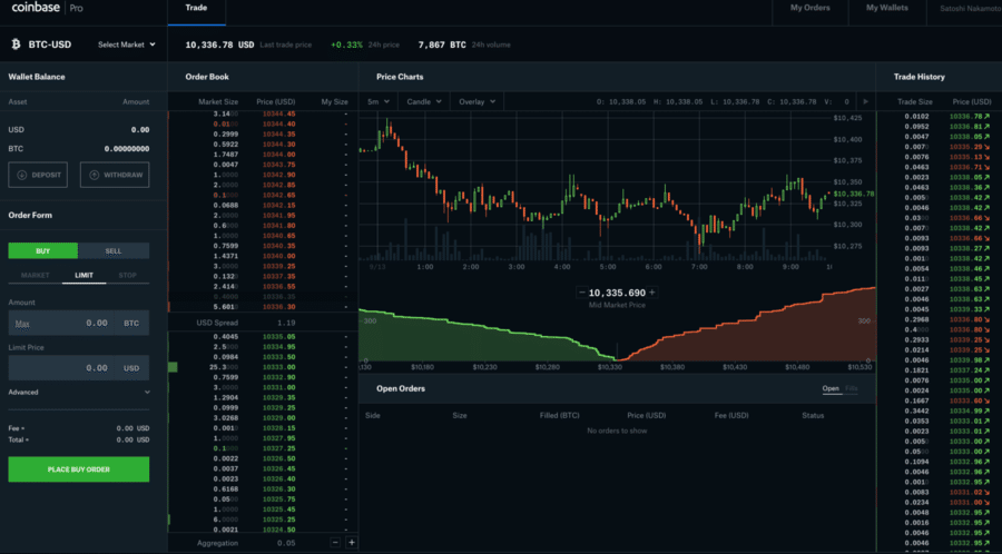 CoinbaseCharts handeln vs Kraken Charts handeln