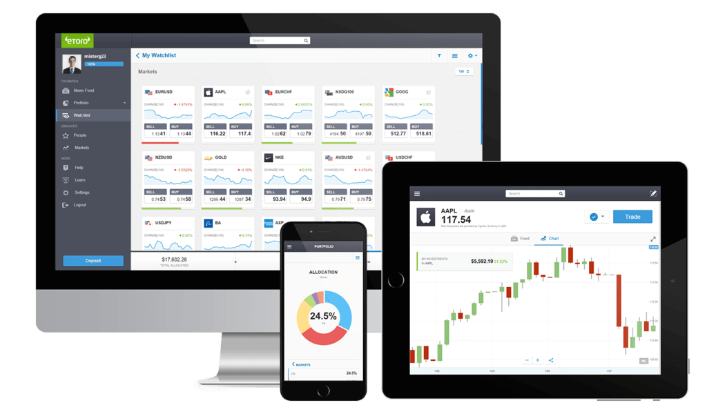 eToro Apps