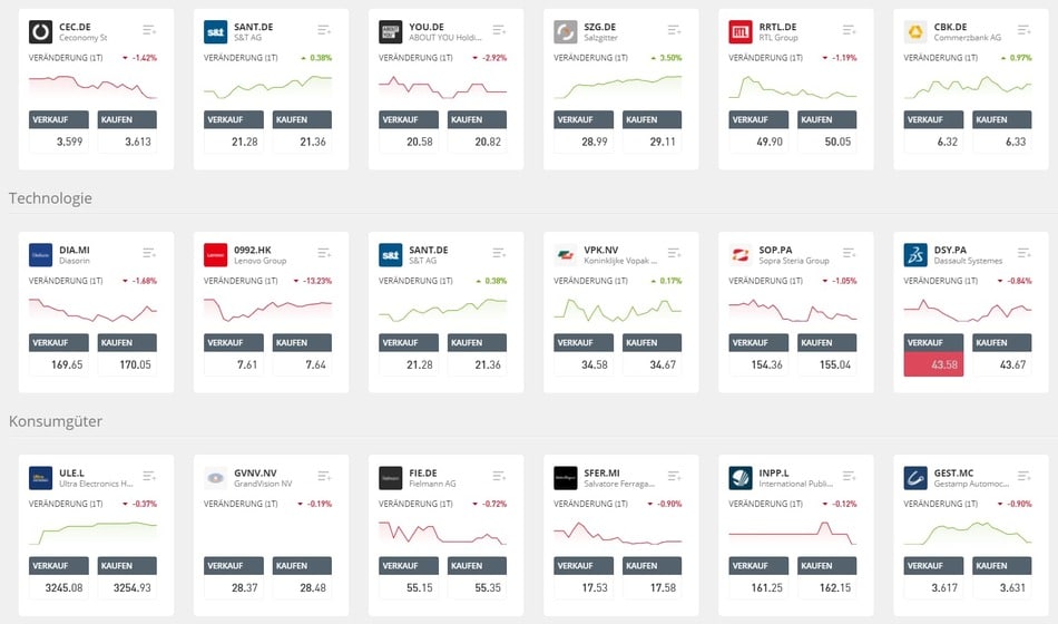 eToro Aktien kaufen
