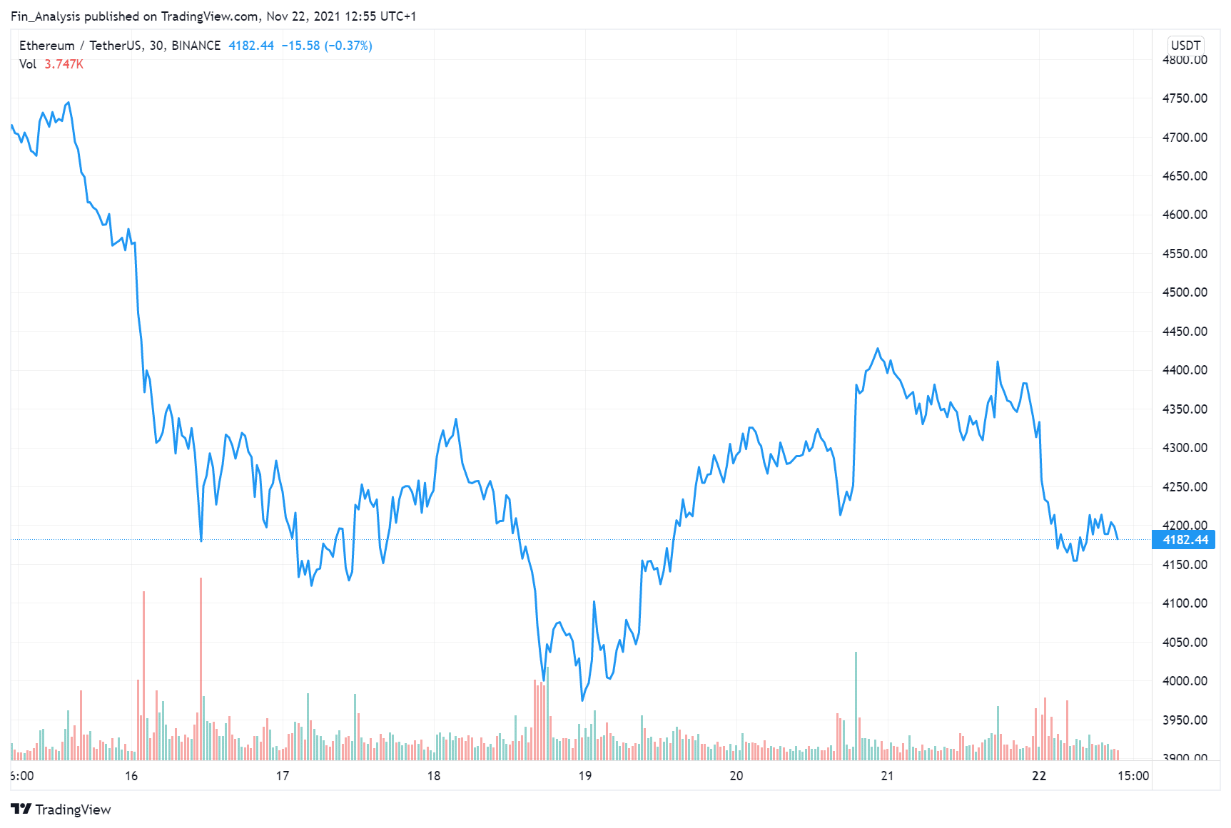 langfristig in ethereum investieren