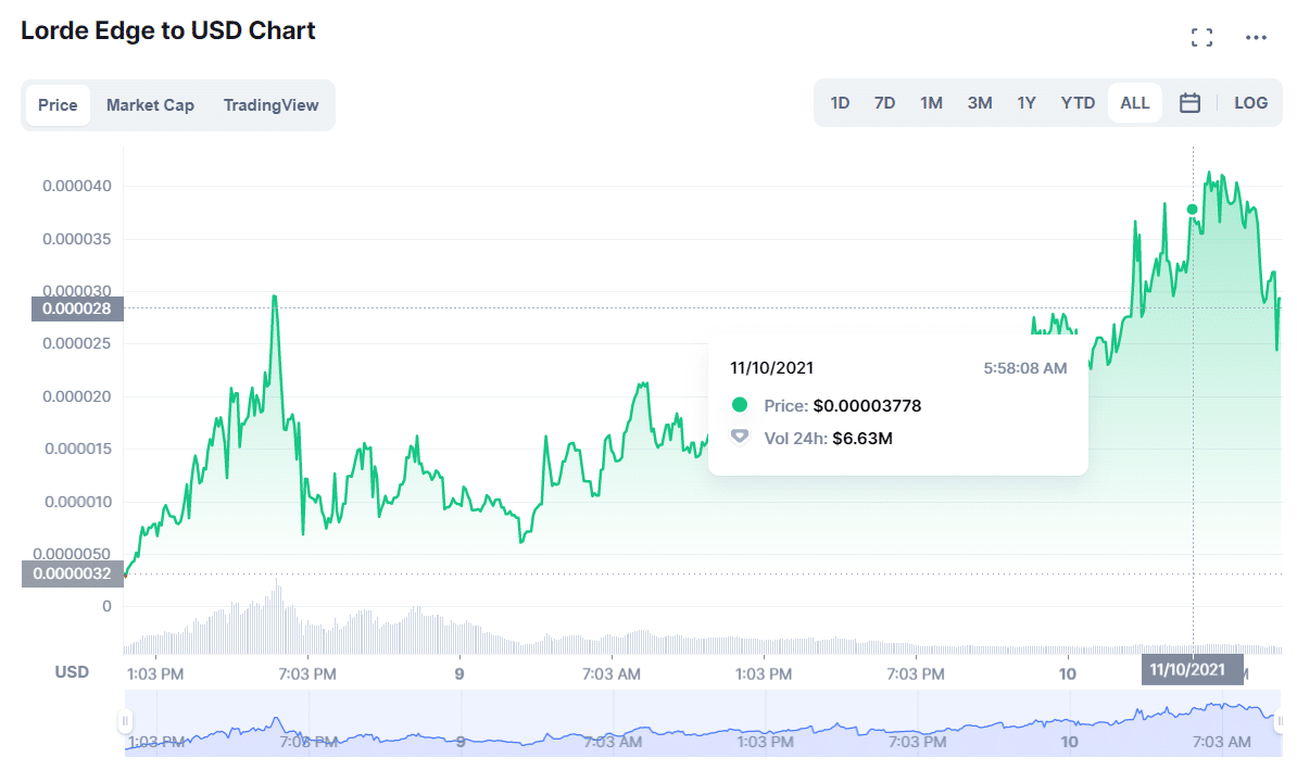 Lorde Edge Coin Kurs