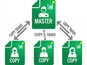 Copy Trading