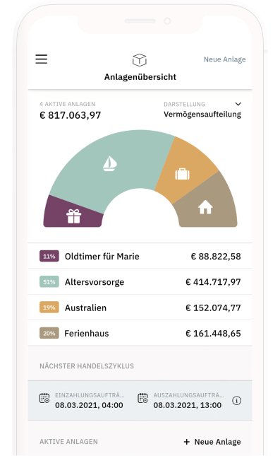 Was ist der Whitebox Robo Advisor?