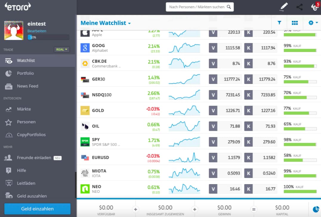 eToro Angebote