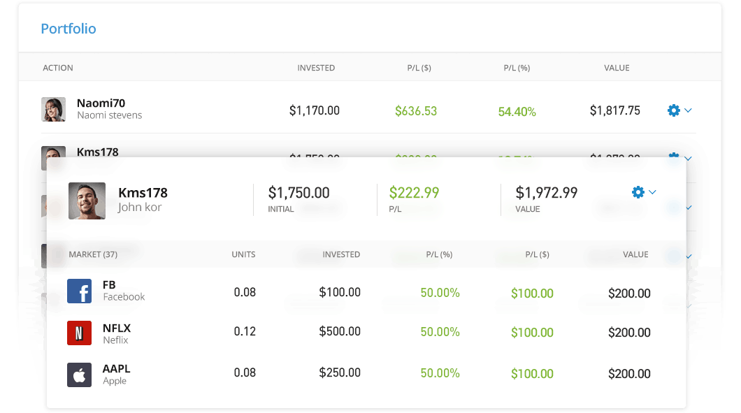 eToro CopyTrading