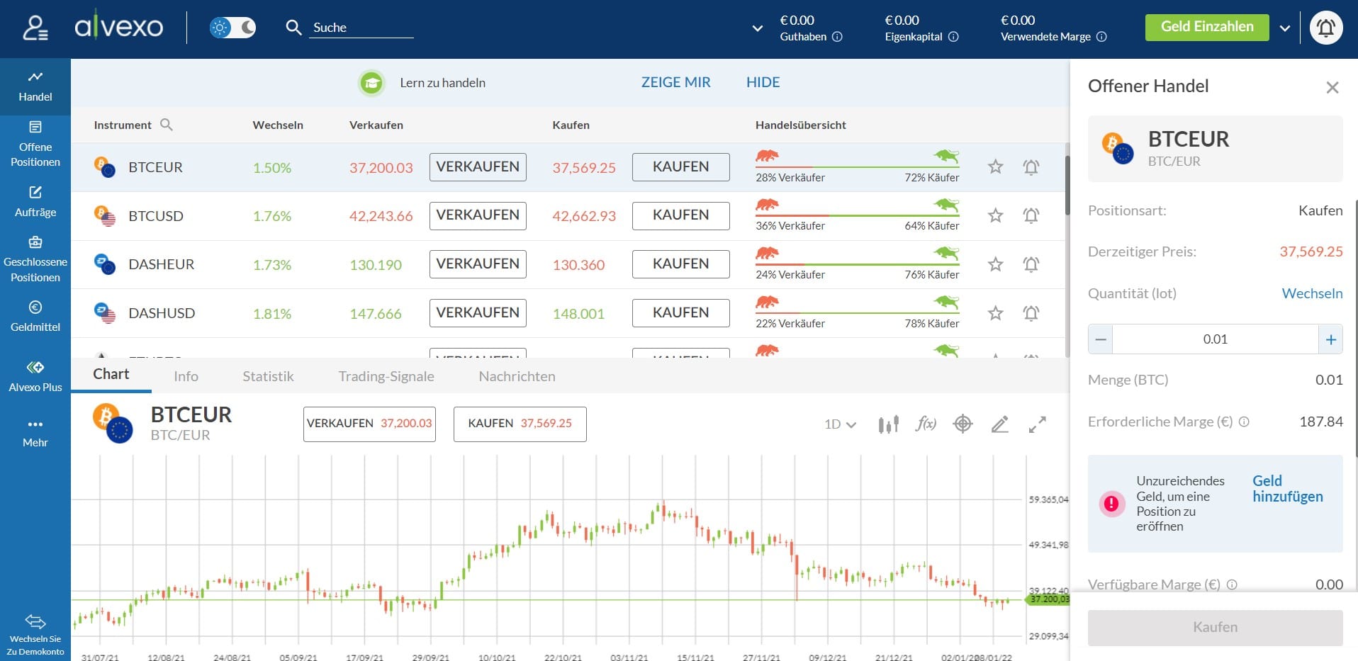 Alvexo Trade Eröffnen