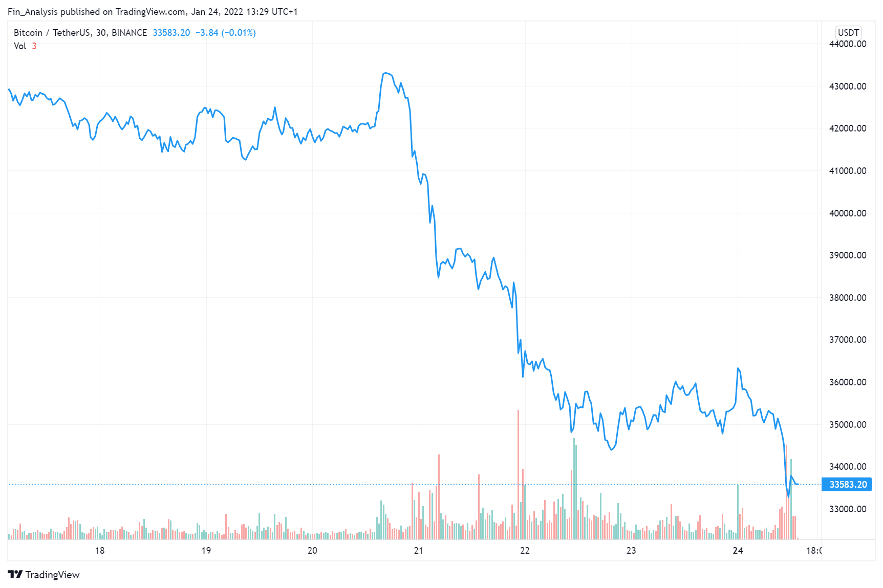 Bitcoin: Das ist der Worst Case - DER AKTIONÄR