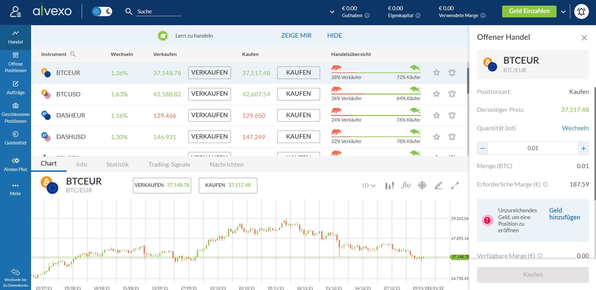 Bitcoin CFD Handel bei Alvexo