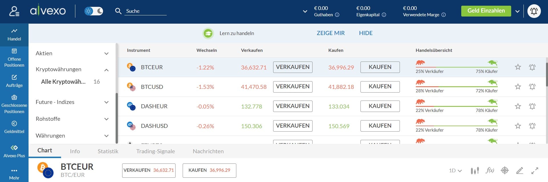 Bitcoin über Alvexo handeln