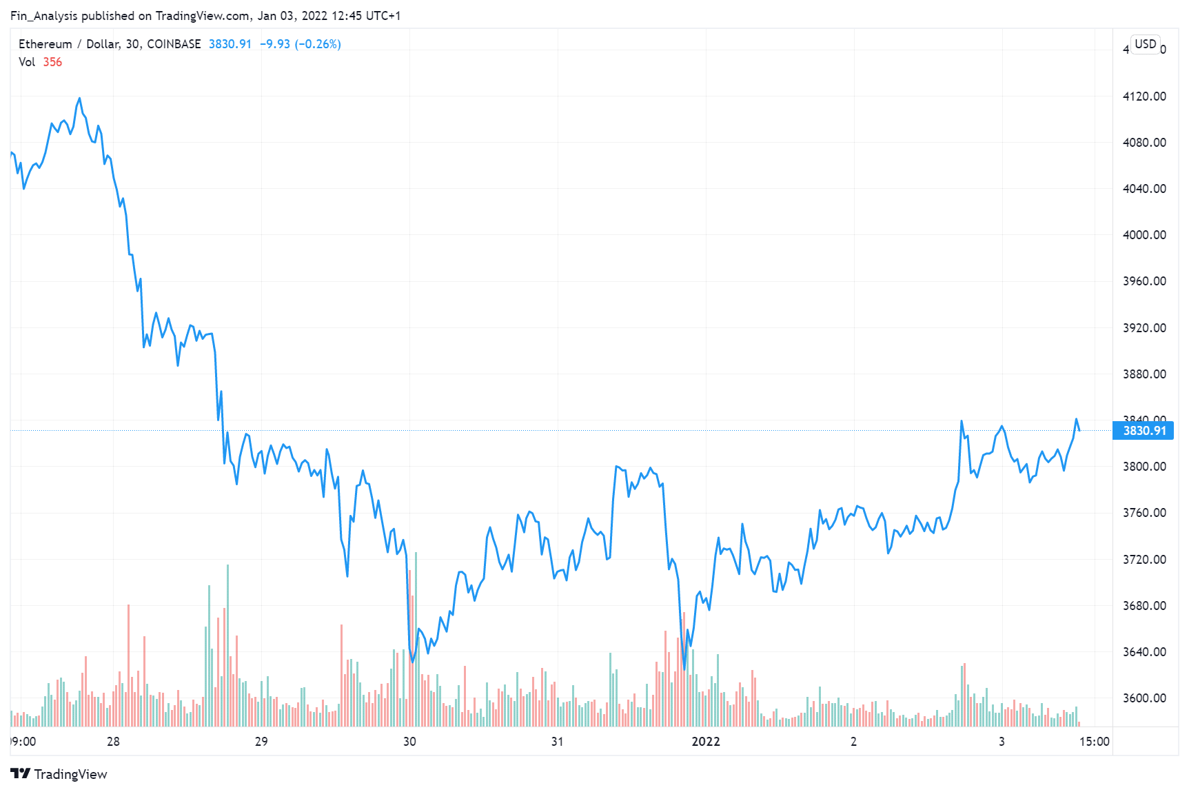 beste Krypto-Investitionen bitcoin investor tool indikator
