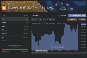 Trade bei Libertex eröffnen 