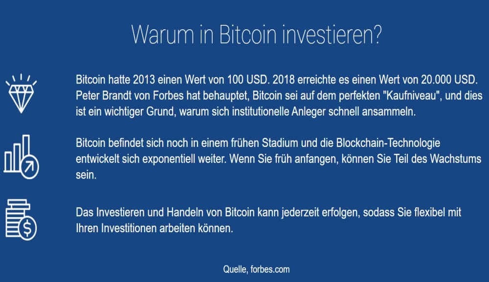 Warum in Bitcoin Investieren