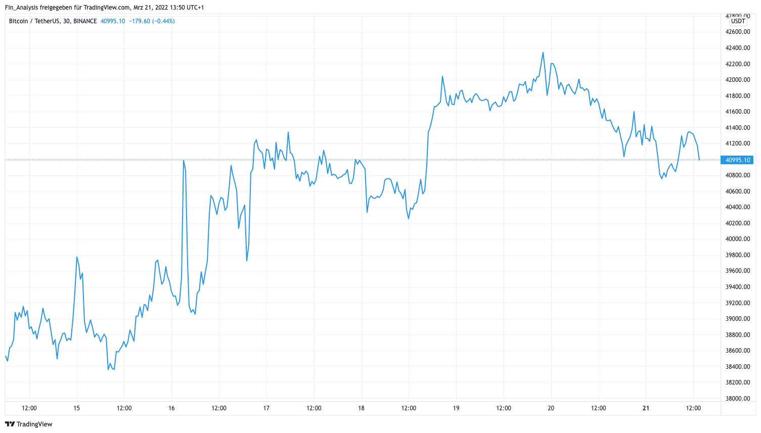 sollten sie jetzt in krypto investieren unternehmen die in bitcoin investiert haben