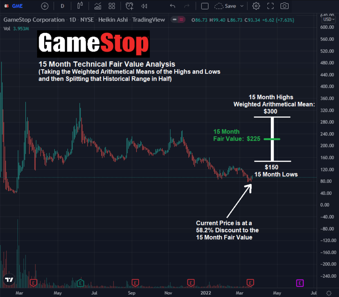 GME Thump4 Analyse