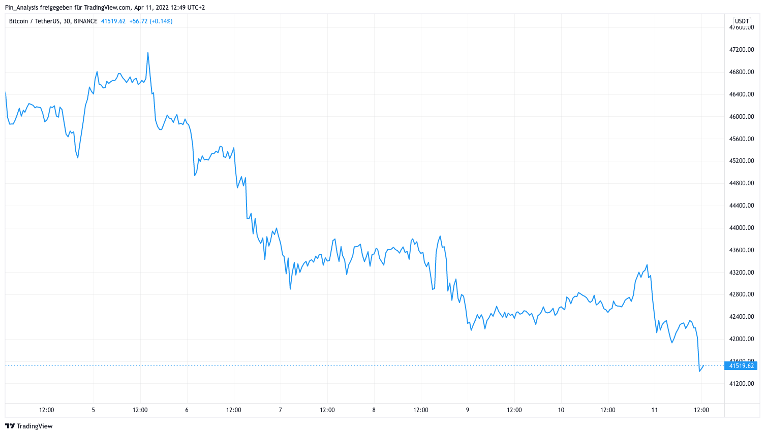 bitcoin prognose 10 jahre Bitcoin-Investitionen sind gut