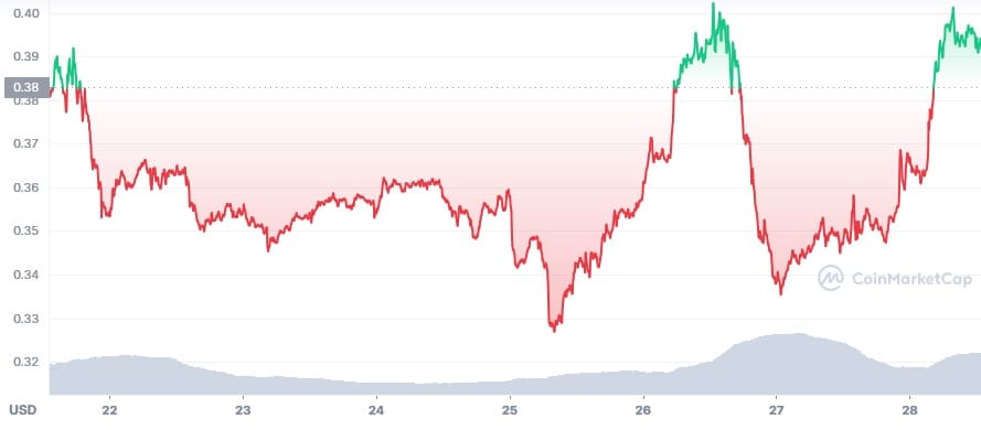 The Graph Kurs