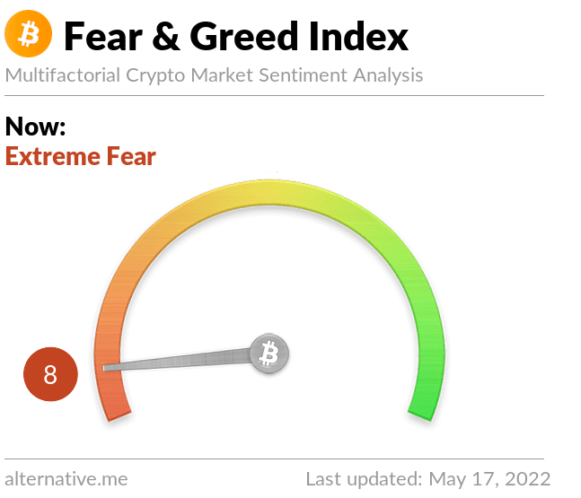 Bitcoin Fear and Greed