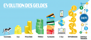 Evolution des Geldes mit DeFi-Coins