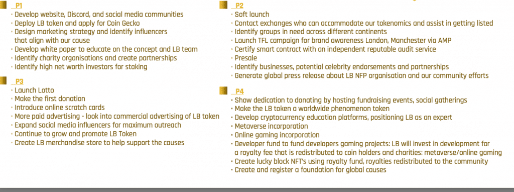 Lucky Block Roadmap