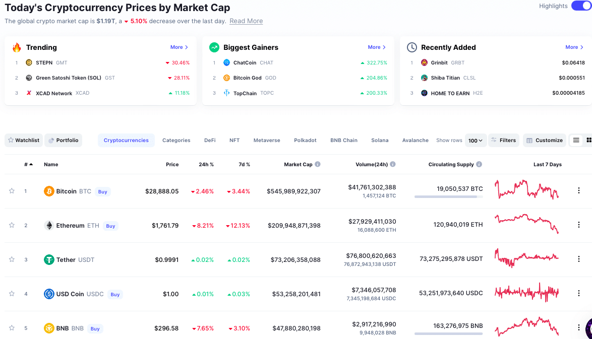 Market Cap Kryptos