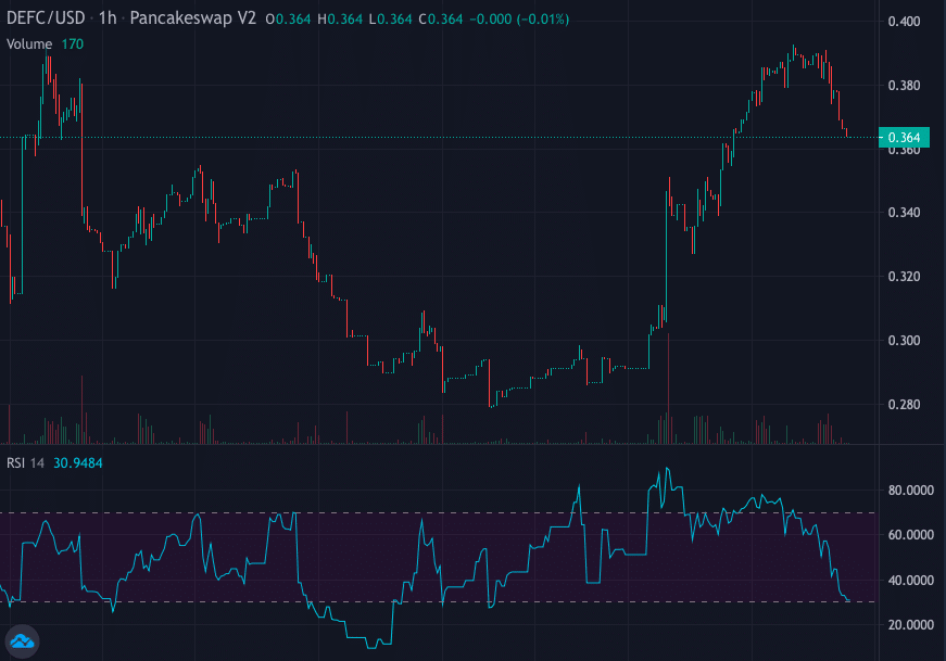 RSI DeFi Coin